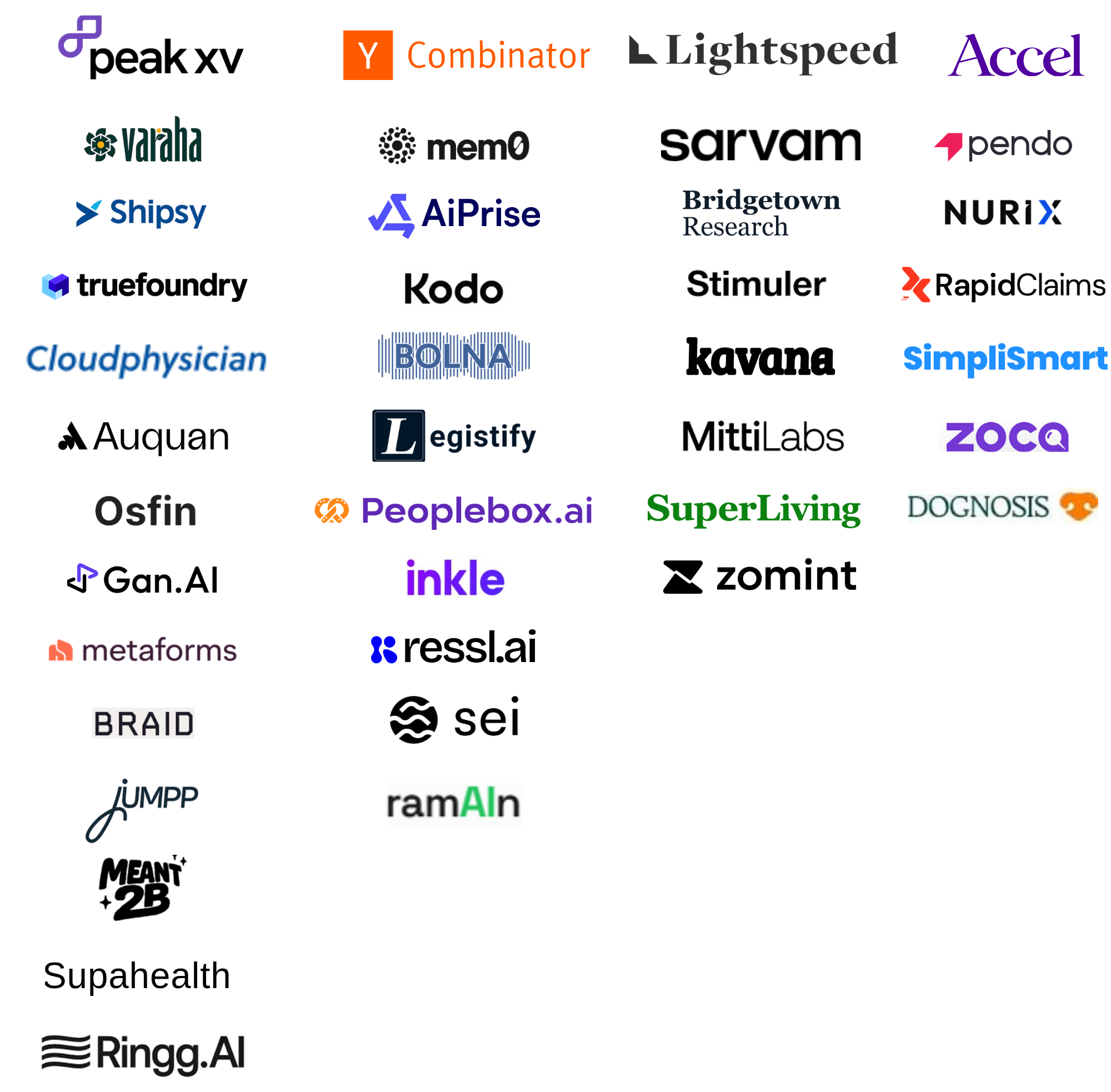 VC portfolio startups CodeRound has worked with across Peak XV, Y Combinator, Lightspeed and Accel